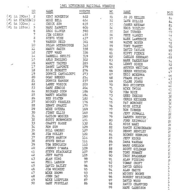 Numerology- 1980-1989 – PulpMX