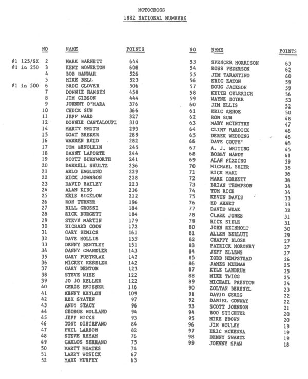 Numerology- 1980-1989 – PulpMX