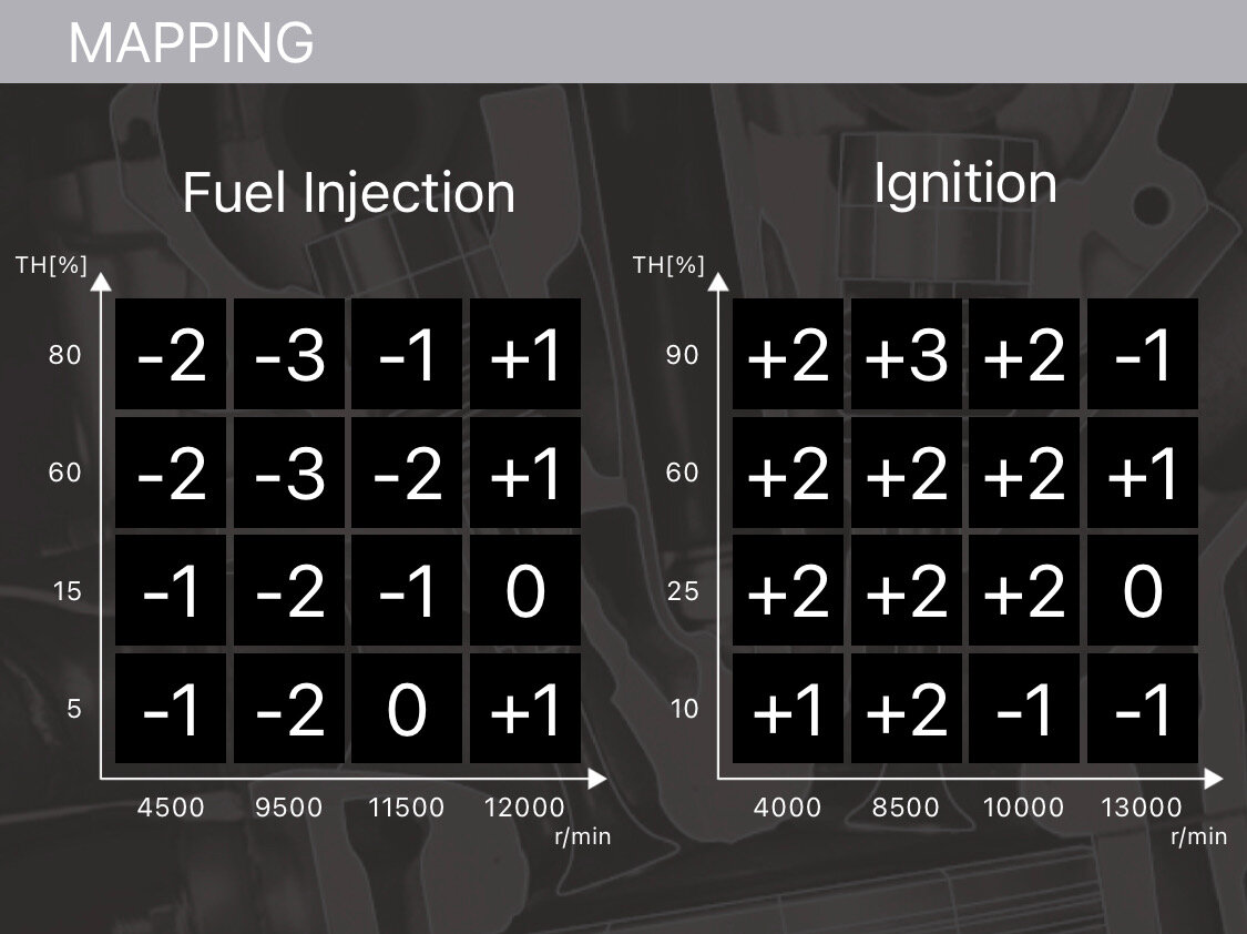 2021 wr450f power tuner maps