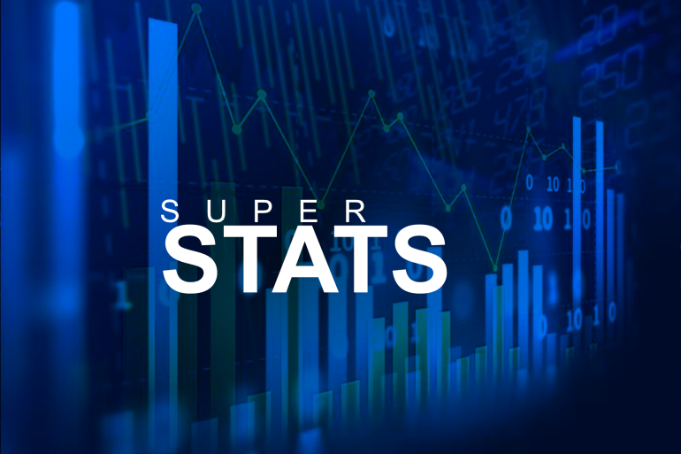 Super Stats: Supercross Champions Holeshot Stats over the Last 10 Years ...